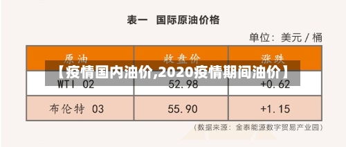 【疫情国内油价,2020疫情期间油价】-第1张图片