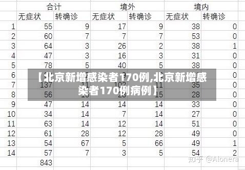 【北京新增感染者170例,北京新增感染者170例病例】-第3张图片