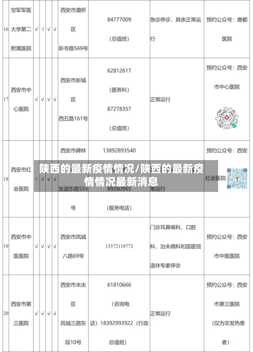 陕西的最新疫情情况/陕西的最新疫情情况最新消息-第2张图片