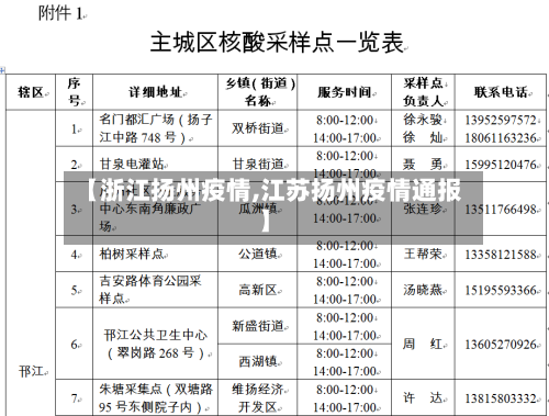 【浙江扬州疫情,江苏扬州疫情通报】-第2张图片