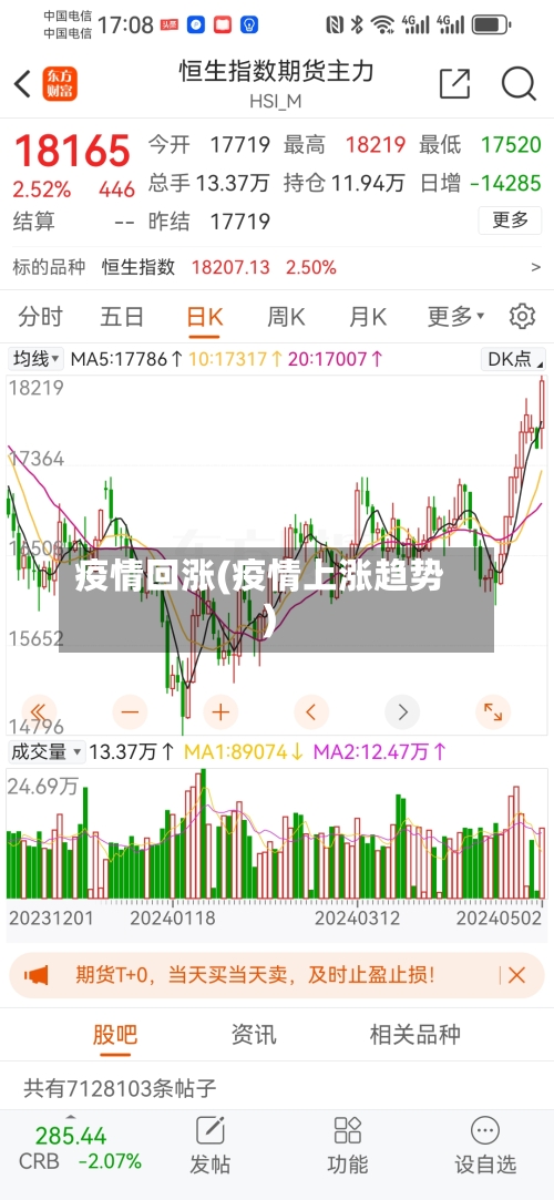 疫情回涨(疫情上涨趋势)-第1张图片