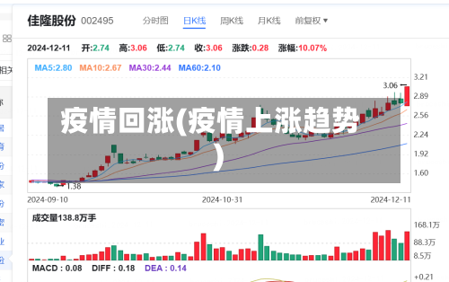 疫情回涨(疫情上涨趋势)-第2张图片