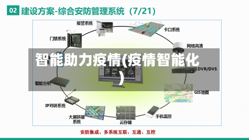 智能助力疫情(疫情智能化)-第1张图片