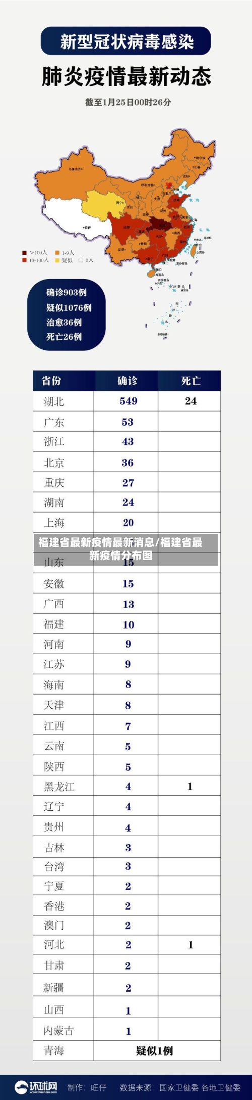福建省最新疫情最新消息/福建省最新疫情分布图-第1张图片