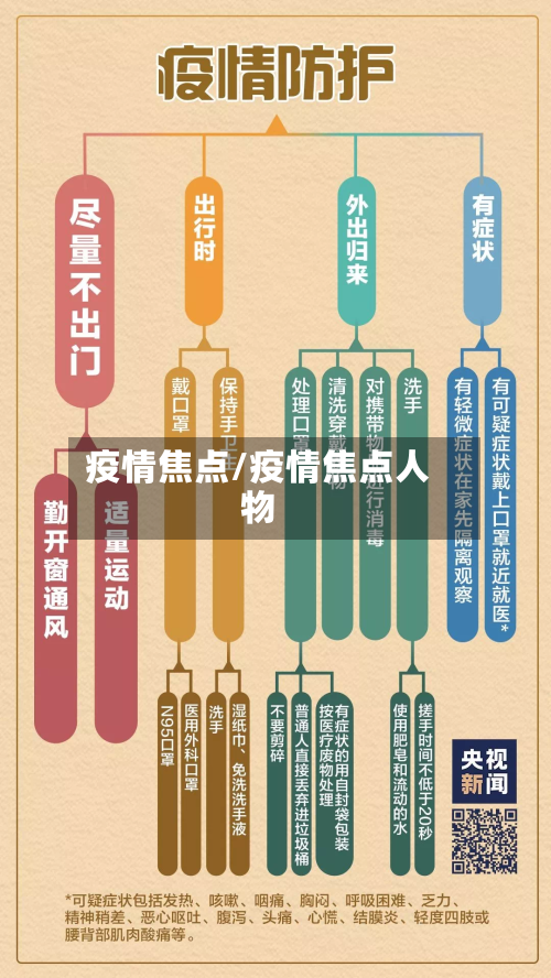 疫情焦点/疫情焦点人物-第2张图片