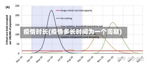 疫情时长(疫情多长时间为一个周期)-第3张图片