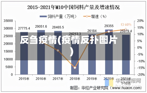 反刍疫情(疫情反扑图片)-第1张图片