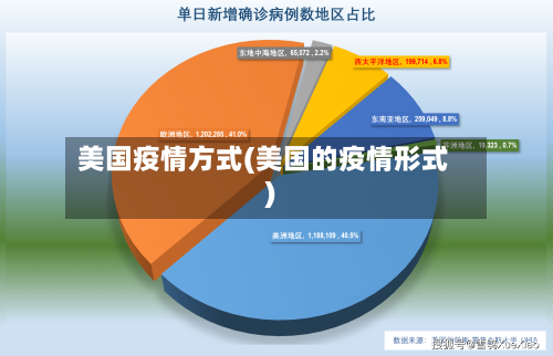 美国疫情方式(美国的疫情形式)-第2张图片