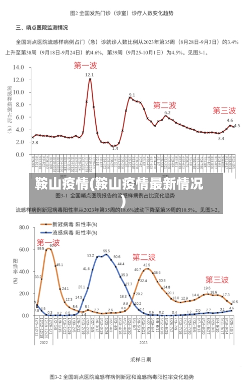 鞍山疫情(鞍山疫情最新情况)-第1张图片