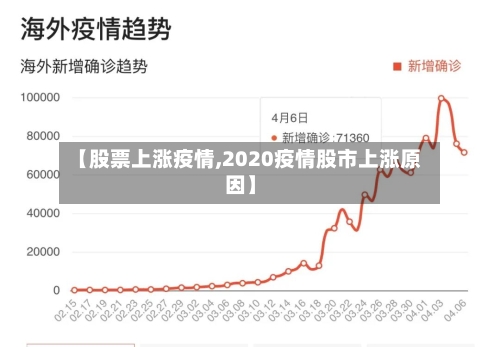 【股票上涨疫情,2020疫情股市上涨原因】-第2张图片