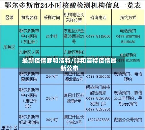 最新疫情呼和浩特/呼和浩特疫情最新公布-第1张图片