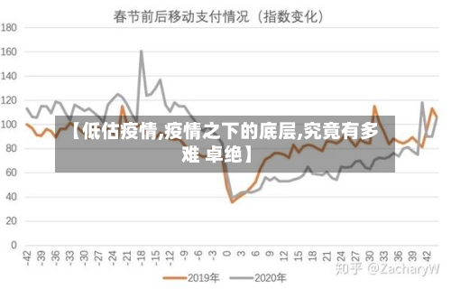 【低估疫情,疫情之下的底层,究竟有多难 卓绝】-第1张图片