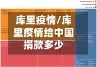 库里疫情/库里疫情给中国捐款多少-第3张图片
