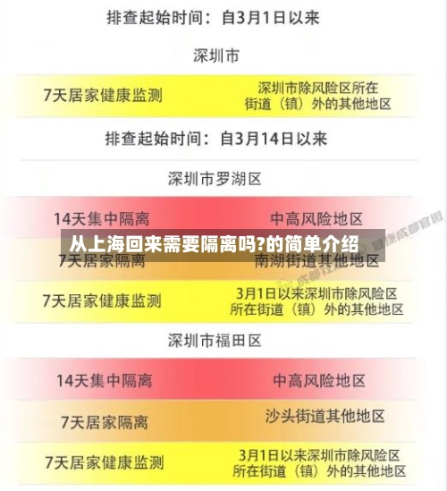 从上海回来需要隔离吗?的简单介绍-第1张图片