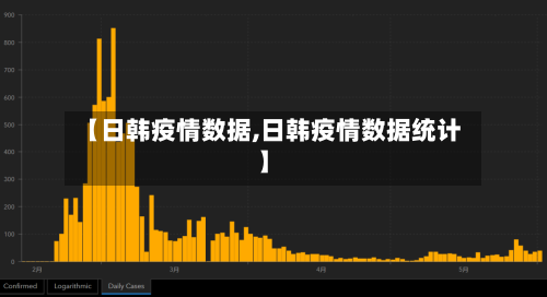 【日韩疫情数据,日韩疫情数据统计】-第3张图片