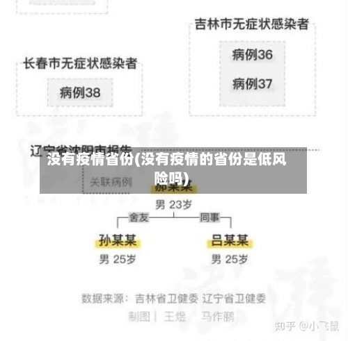 没有疫情省份(没有疫情的省份是低风险吗)-第1张图片