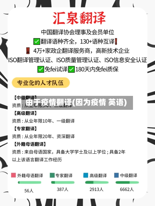由于疫情翻译(因为疫情 英语)-第3张图片