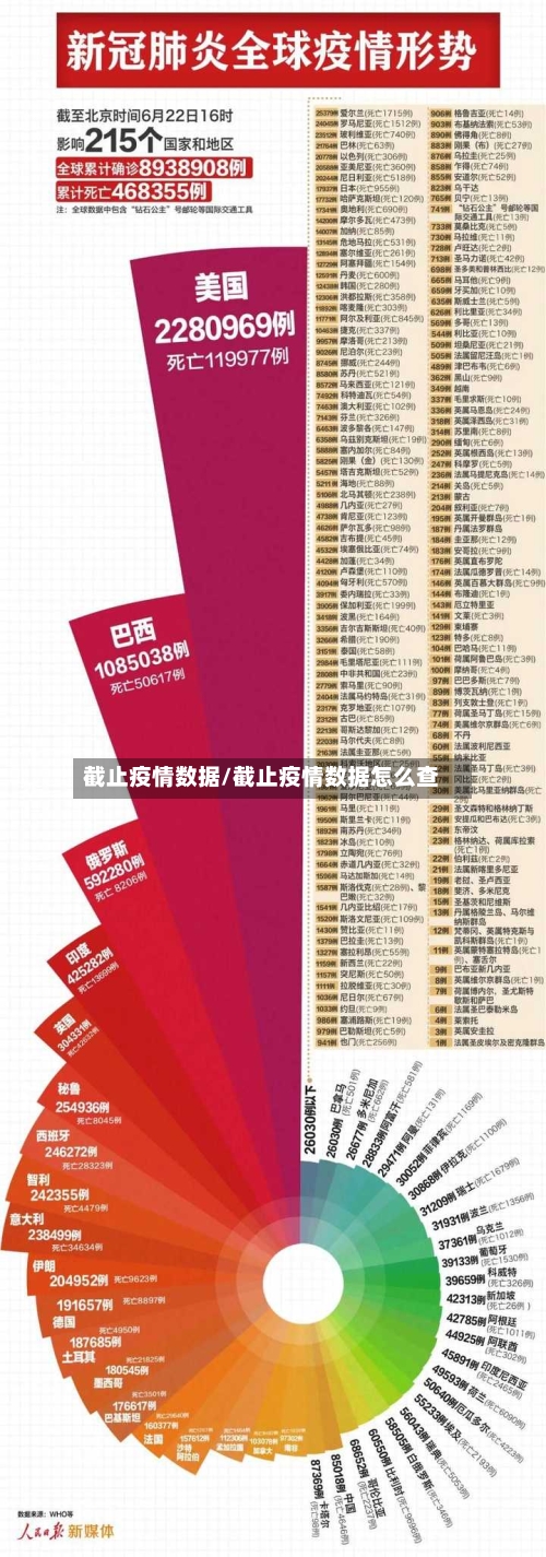 截止疫情数据/截止疫情数据怎么查-第3张图片