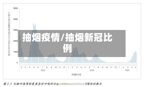 抽烟疫情/抽烟新冠比例-第1张图片