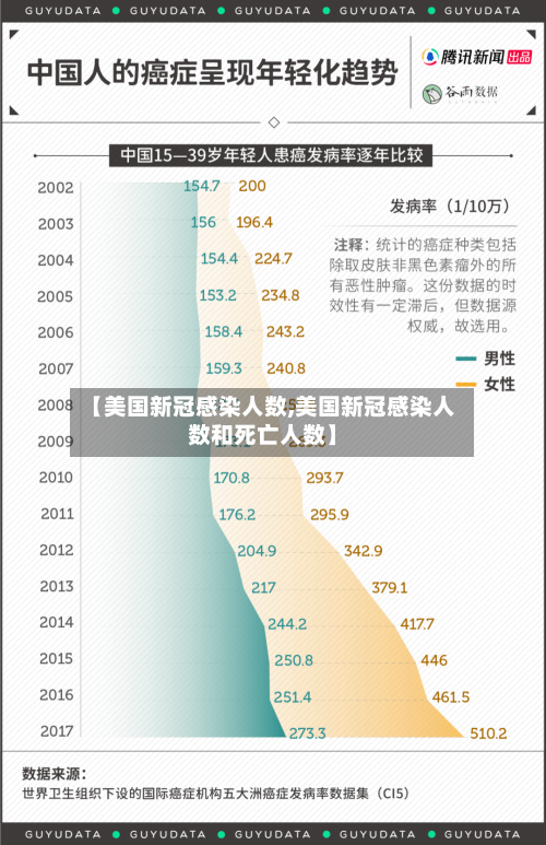 【美国新冠感染人数,美国新冠感染人数和死亡人数】-第1张图片