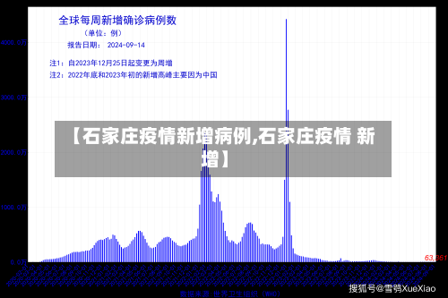 【石家庄疫情新增病例,石家庄疫情 新增】-第2张图片