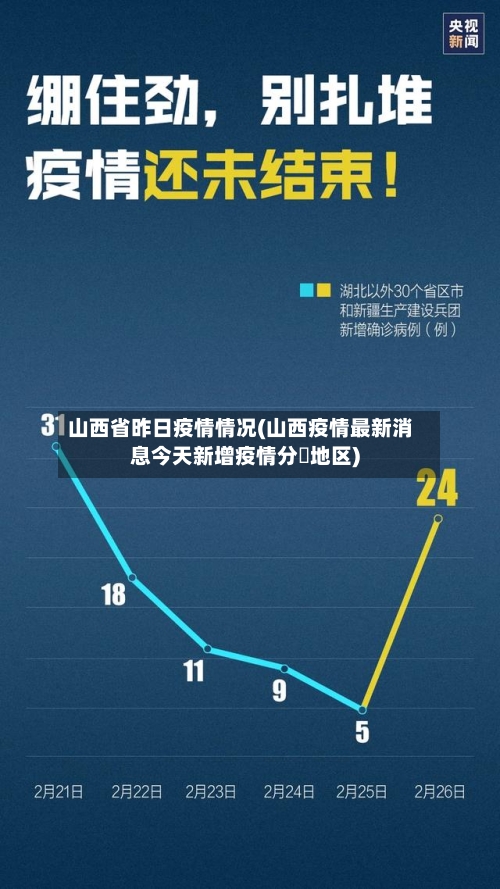 山西省昨日疫情情况(山西疫情最新消息今天新增疫情分佈地区)-第2张图片