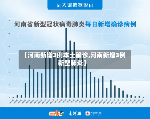 【河南新增3例本土确诊,河南新增3例新型肺炎】-第1张图片