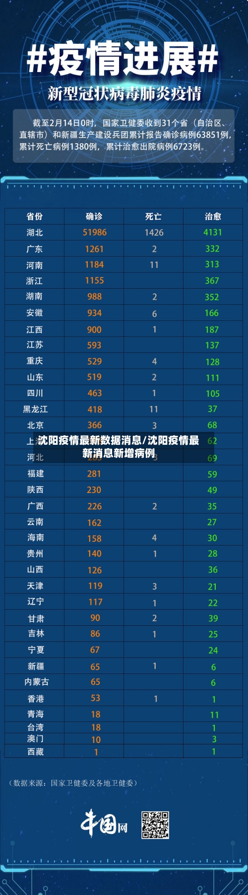 沈阳疫情最新数据消息/沈阳疫情最新消息新增病例-第2张图片