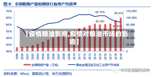 【疫情粮油影响,疫情对粮油市场的影响】-第3张图片