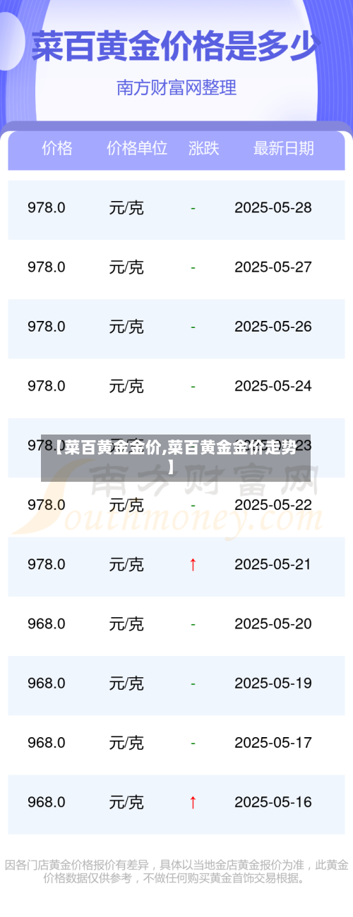 【菜百黄金金价,菜百黄金金价走势】-第2张图片