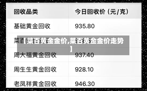 【菜百黄金金价,菜百黄金金价走势】-第1张图片