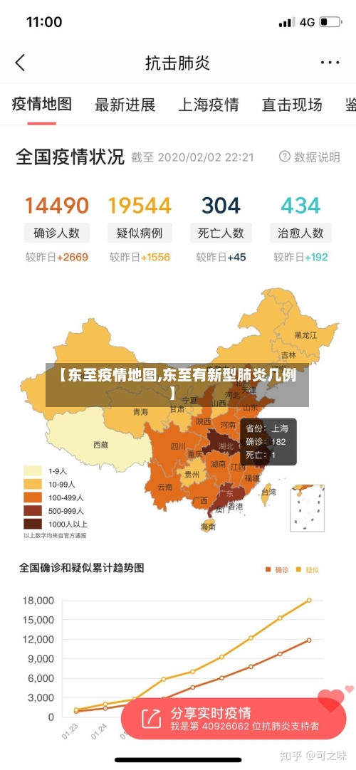 【东至疫情地图,东至有新型肺炎几例】-第1张图片