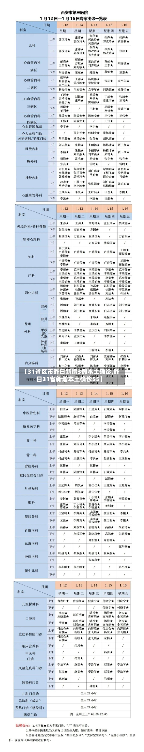 【31省区市昨日新增3例本土确诊,昨日31省新增本土确诊55】-第1张图片