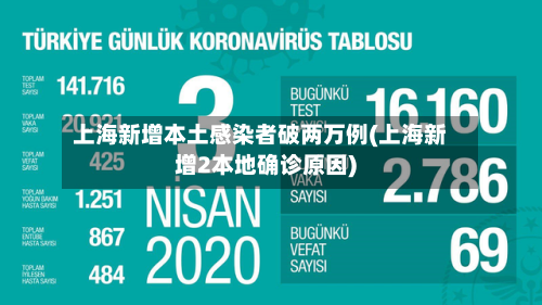 上海新增本土感染者破两万例(上海新增2本地确诊原因)-第2张图片