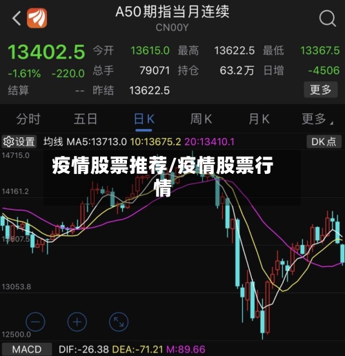 疫情股票推荐/疫情股票行情-第2张图片