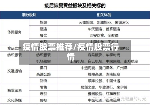 疫情股票推荐/疫情股票行情-第1张图片