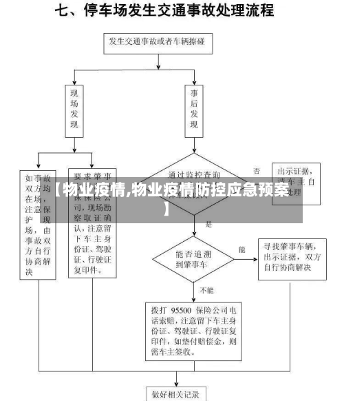 【物业疫情,物业疫情防控应急预案】-第3张图片
