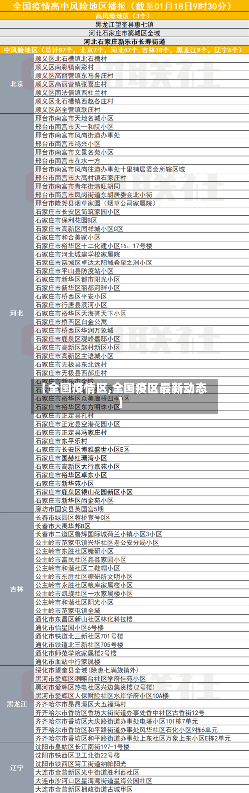 【全国疫情区,全国疫区最新动态】-第3张图片
