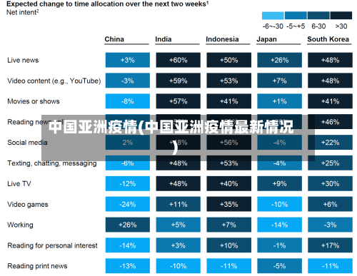 中国亚洲疫情(中国亚洲疫情最新情况)-第3张图片