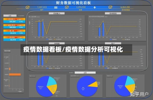 疫情数据看板/疫情数据分析可视化-第2张图片