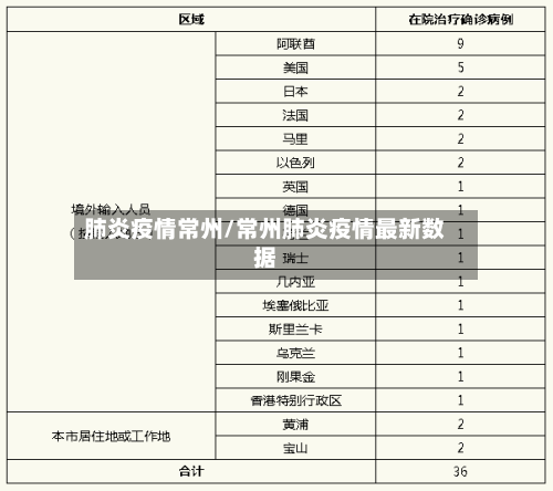 肺炎疫情常州/常州肺炎疫情最新数据-第2张图片