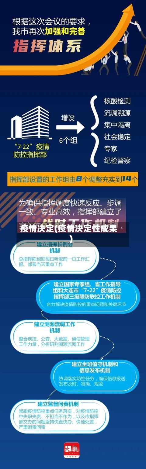疫情决定(疫情决定性成果)-第1张图片