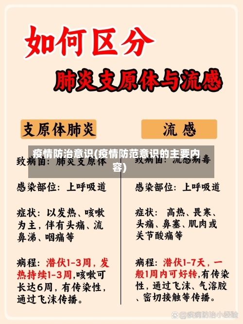 疫情防治意识(疫情防范意识的主要内容)-第3张图片