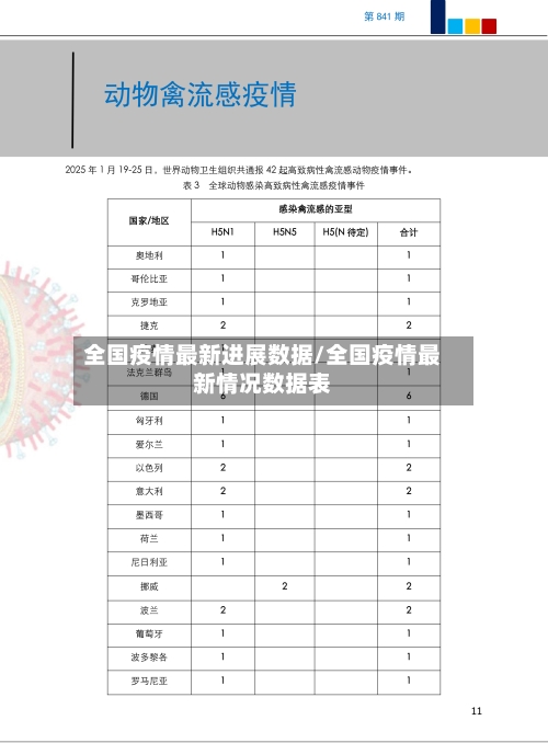 全国疫情最新进展数据/全国疫情最新情况数据表-第1张图片