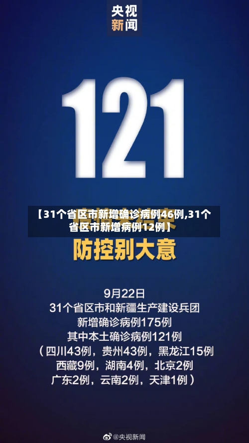 【31个省区市新增确诊病例46例,31个省区市新增病例12例】-第1张图片