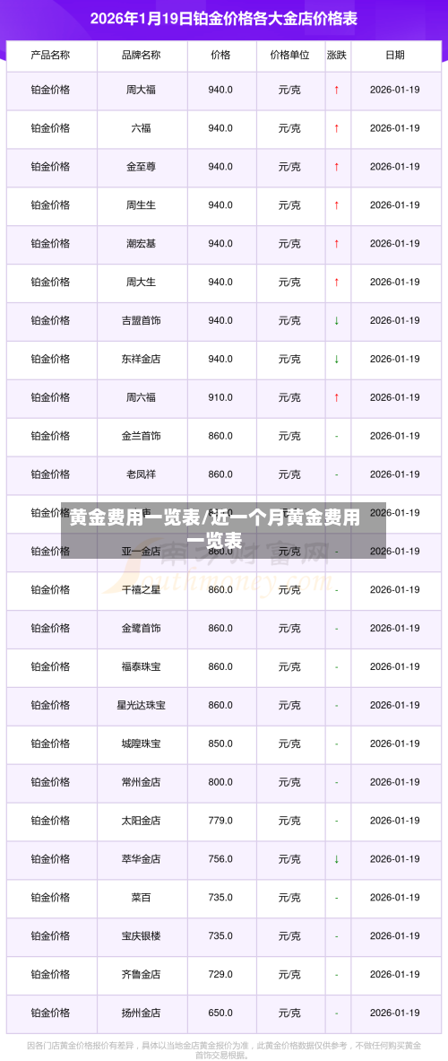 黄金费用一览表/近一个月黄金费用一览表-第2张图片