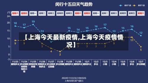 【上海今天最新疫情,上海今天疫情情况】-第1张图片