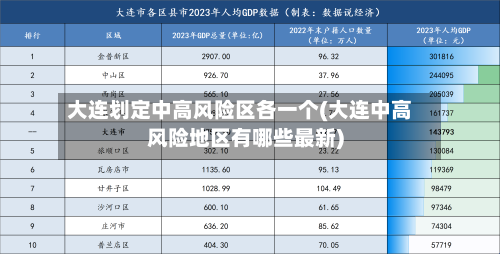 大连划定中高风险区各一个(大连中高风险地区有哪些最新)-第1张图片