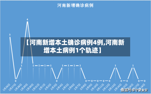 【河南新增本土确诊病例4例,河南新增本土病例1个轨迹】-第1张图片