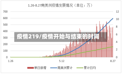 疫情219/疫情开始与结束的时间-第3张图片